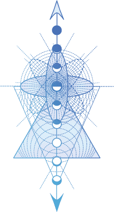 Geometric figure representing being a conduit of the cosmos and energy flow through the body