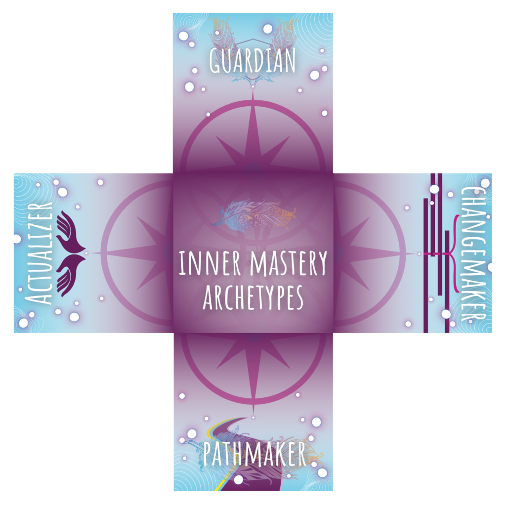 Inner Mastery Matrix with Archetypes Map and directions