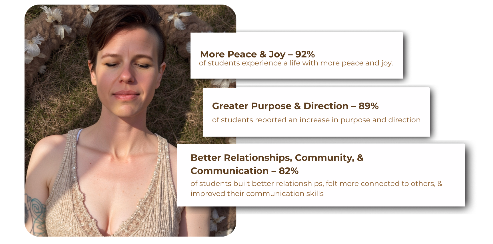 Spiritual Gifts course results showing increased peace, purpose, and improved relationships from students